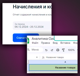 Финансовая аналитика Ozon с сокращением ДРР на 68%